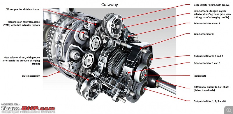 Ford PowerShift Dual-Clutch Transmission (DCT) - A Technical Overview-gearbox-cutaway-2.jpg