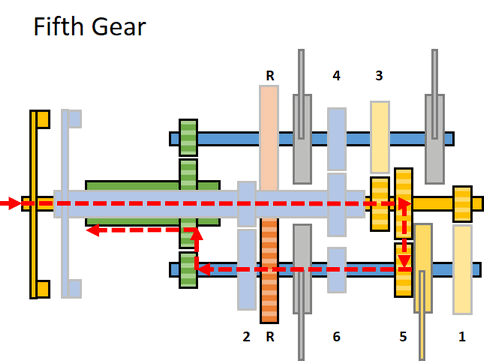 Name:  Gear 5.gif
Views: 107248
Size:  21.5 KB