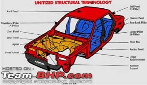 Damaged Apron - Repair vs Replacement-unibodyframe1a.jpg