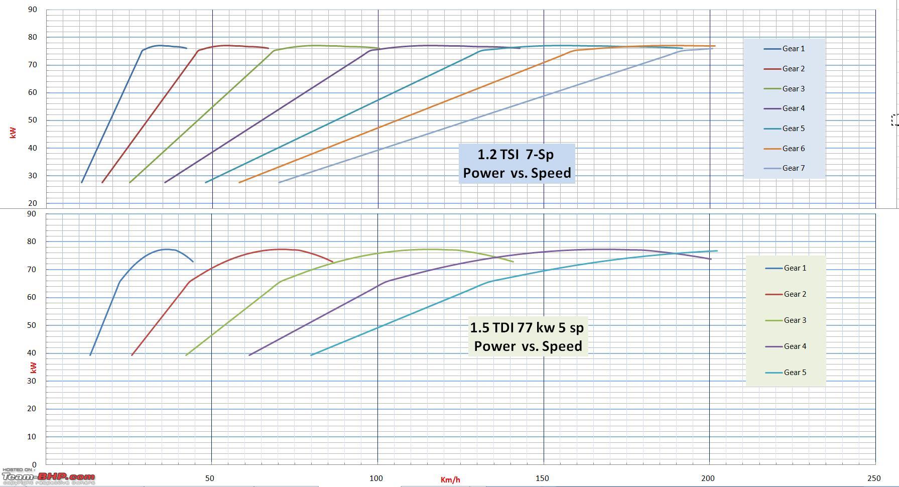 Torque Comparison Chart