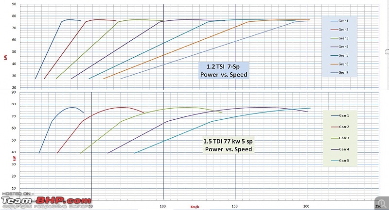 Torque Comparison Chart