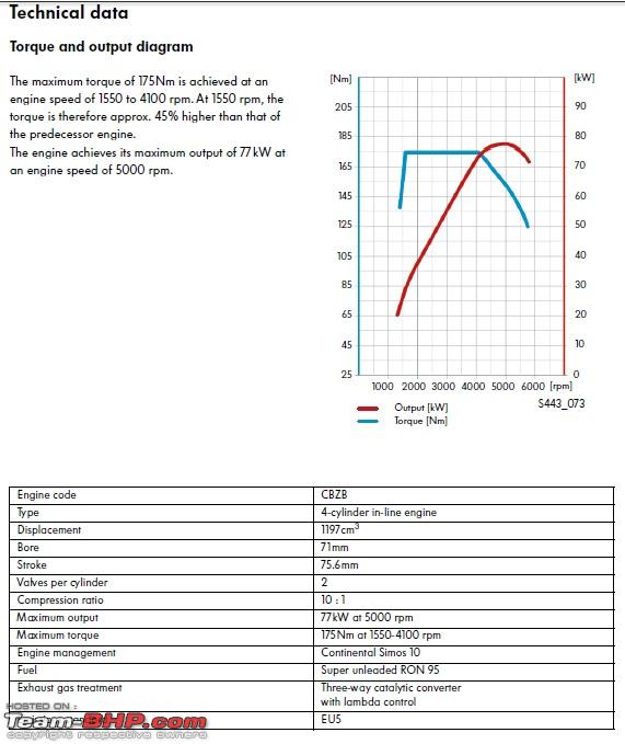 Vw Displacement Chart