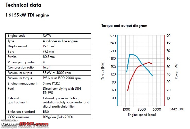 VW Polo TSI & TDI - Simulated Comparison of Torque & Power at the Wheels-55kwtdi.jpg