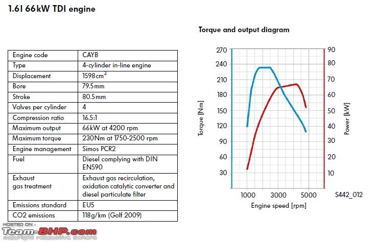 Torque Comparison Chart