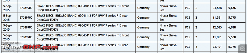 Attached: BMW's full BSI & extended warranty price list (up to 10 years / 200,000 kms)-screen-shot-20151010-11.55.07-am.png