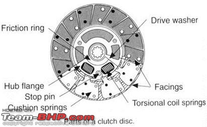 Clutch friction plate hub shaking: Root cause?-image016.jpg