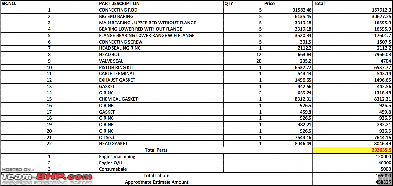 Volvo XC60 - Engine Seized!-volvo-estimate.png