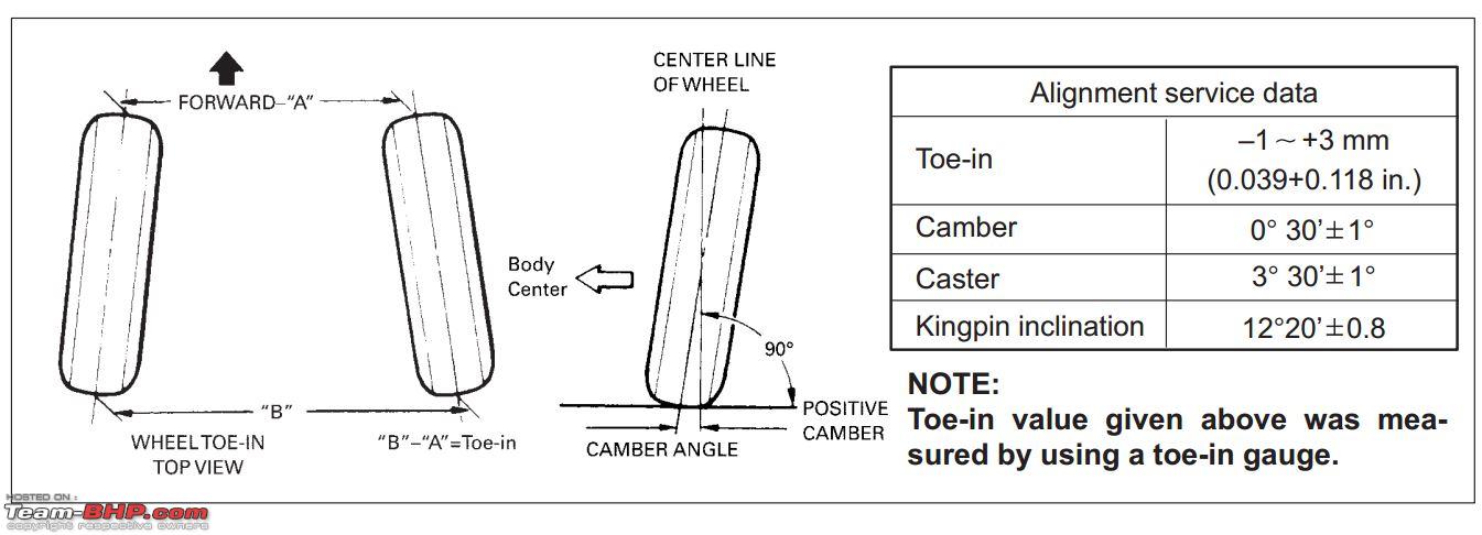 Wheel Alignment Chart Pdf