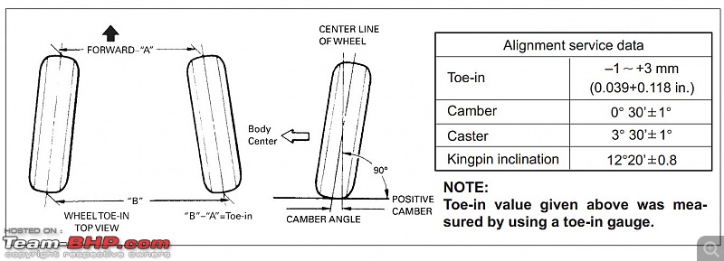 Wheel Alignment Chart Pdf
