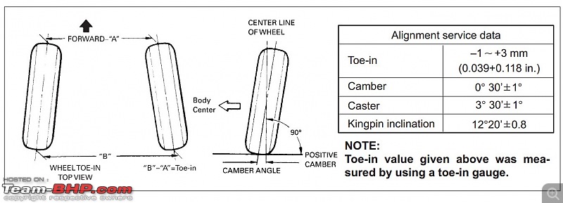 Understanding wheel alignment-toe.jpg