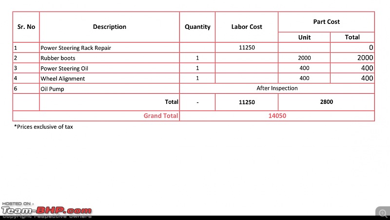 Honda Civic : Maintenance, Service Costs and Must dos-imageuploadedbyteambhp1463070974.110935.jpg