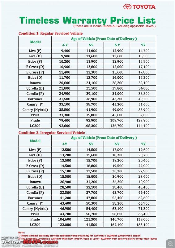 Toyota India's Extended Warranty Plans & Pricing - Up to 7 years of coverage-timeless-waranty-price-list-09062016page001.jpg