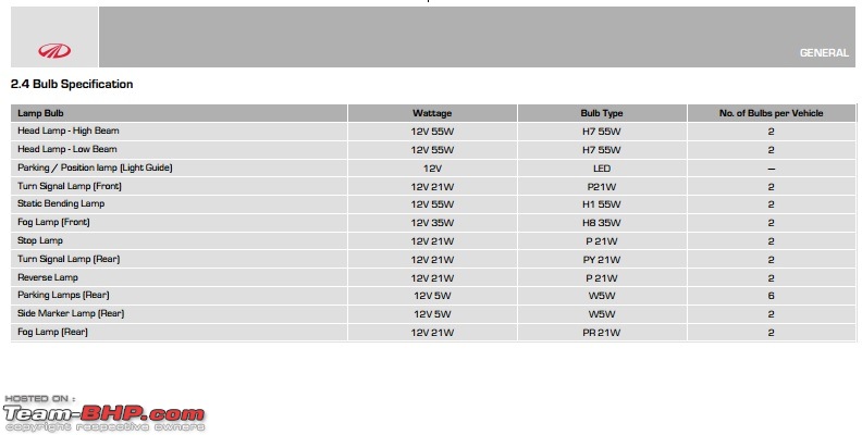 Mahindra XUV500 niggles & solutions-xuv-bulbs.jpg