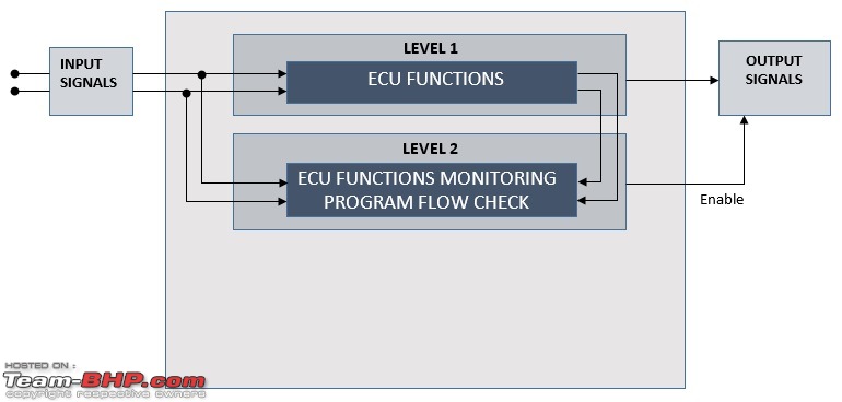 How safe are modern Engine Control Modules (ECM)?-2.jpg