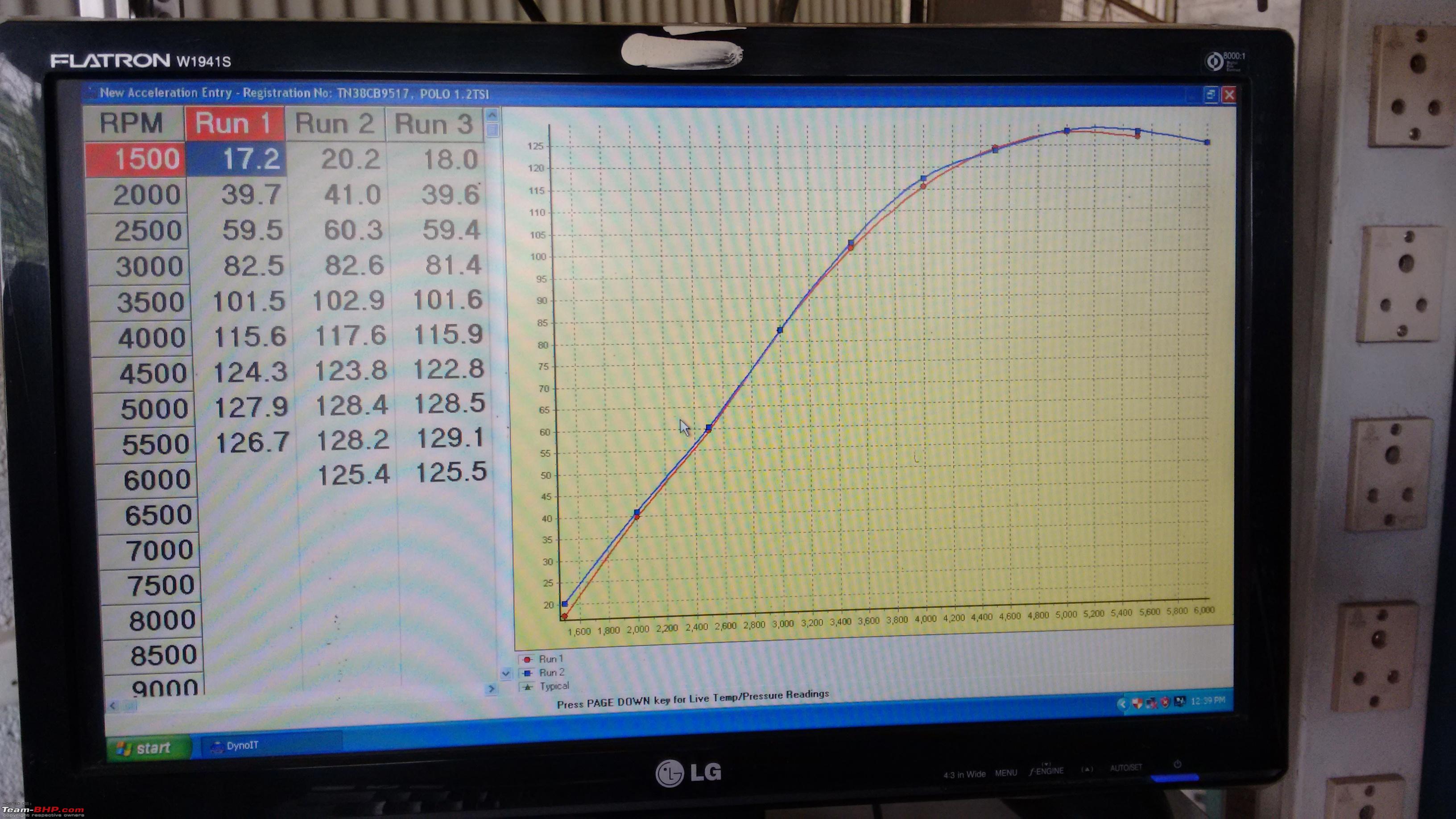 Dyno Chart App