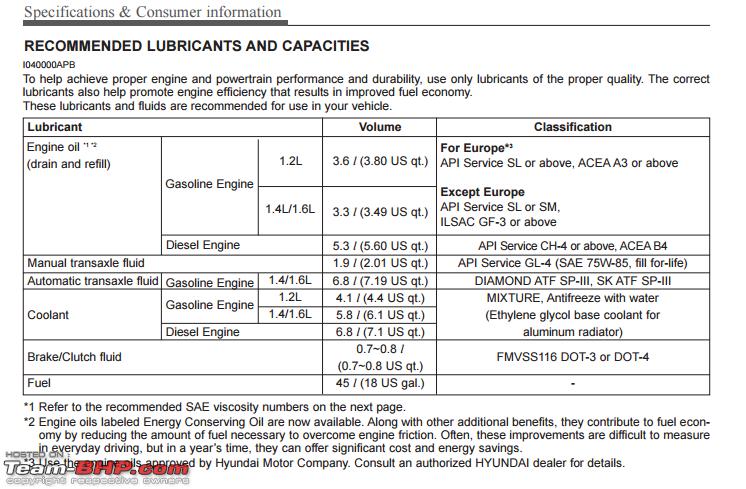 Nissan Engine Oil Capacity Chart