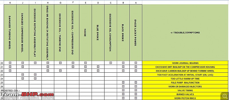 The Tata Safari 2.2L Technical / Problems Thread-3.jpg