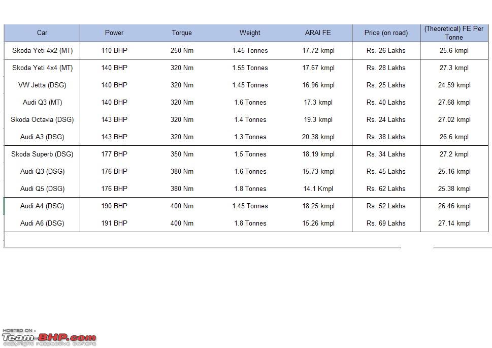 2008 Volkswagen Passat Variant (B6) 2.0 TDI (140 Hp)  Technical specs,  data, fuel consumption, Dimensions