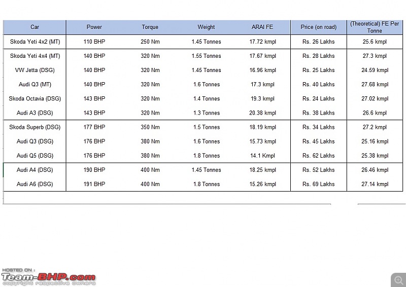 VW 2.0 TDI: Different Power & Torque outputs - How & why?-models.jpg