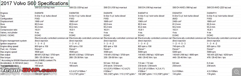 VW 2.0 TDI: Different Power & Torque outputs - How & why?-s60d.jpg