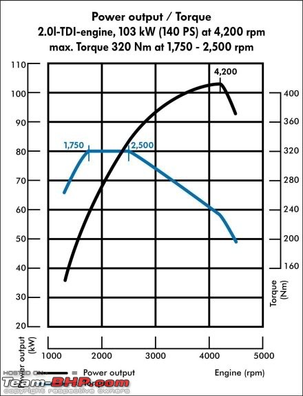 VW 2.0 TDI: Different Power & Torque outputs - How & why?-tigtorq1.jpg