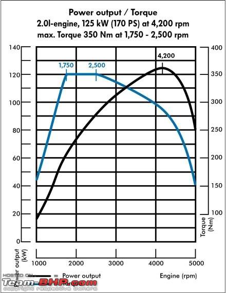 1623986d1490720680-vw-2-0-tdi-different-power-torque-outputs-how-why-tigtorq2.jpg