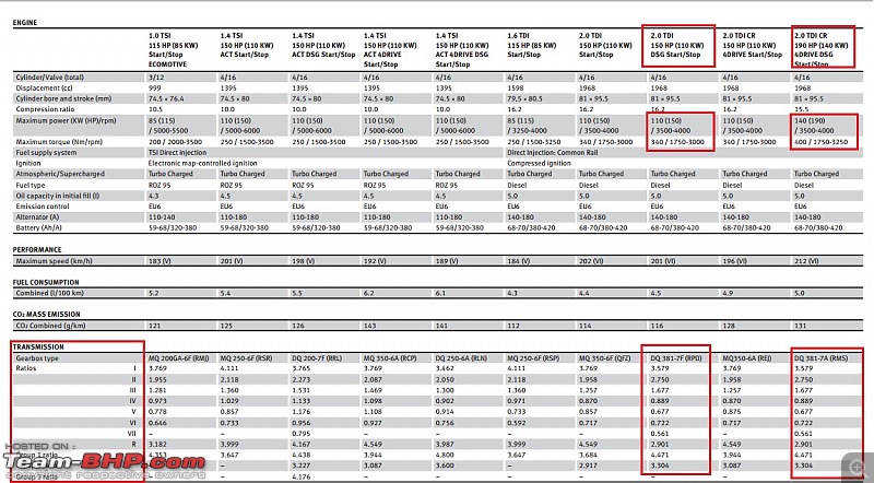 VW 2.0 TDI: Different Power & Torque outputs - How & why?-dq381-gear-ratios-seat-ateca.jpg