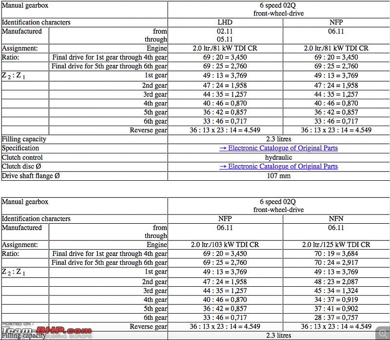 VW 2.0 TDI: Different Power & Torque outputs - How & why?-screen-shot-20170402-3.41.20-pm.png