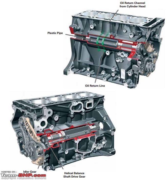 Engines with balance shafts (India-specific)-ea888-tsi-balance-shafts-layout.jpg