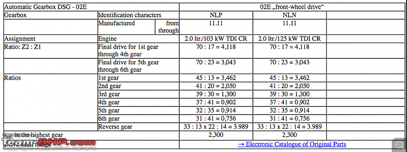 VW 2.0 TDI: Different Power & Torque outputs - How & why?-screen-shot-20170403-6.24.19-am.png