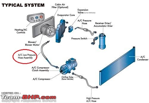 Automotive air conditioner servicing & maintenance-autoairconditionservice.jpg