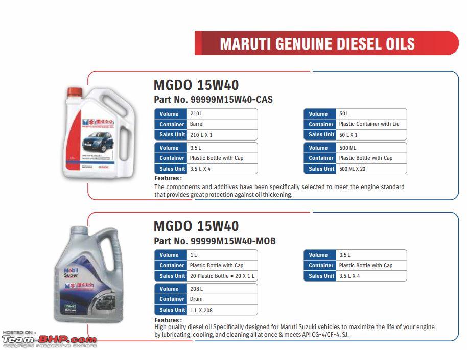 Diesel Oil Comparison Chart