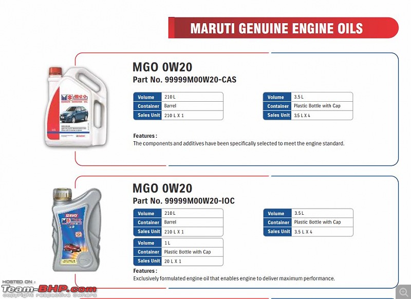 Approved Engine Oils by Maruti Suzuki-9.jpg
