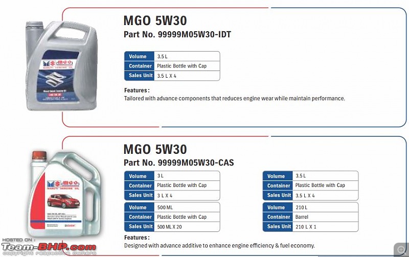 Approved Engine Oils by Maruti Suzuki-12.jpg