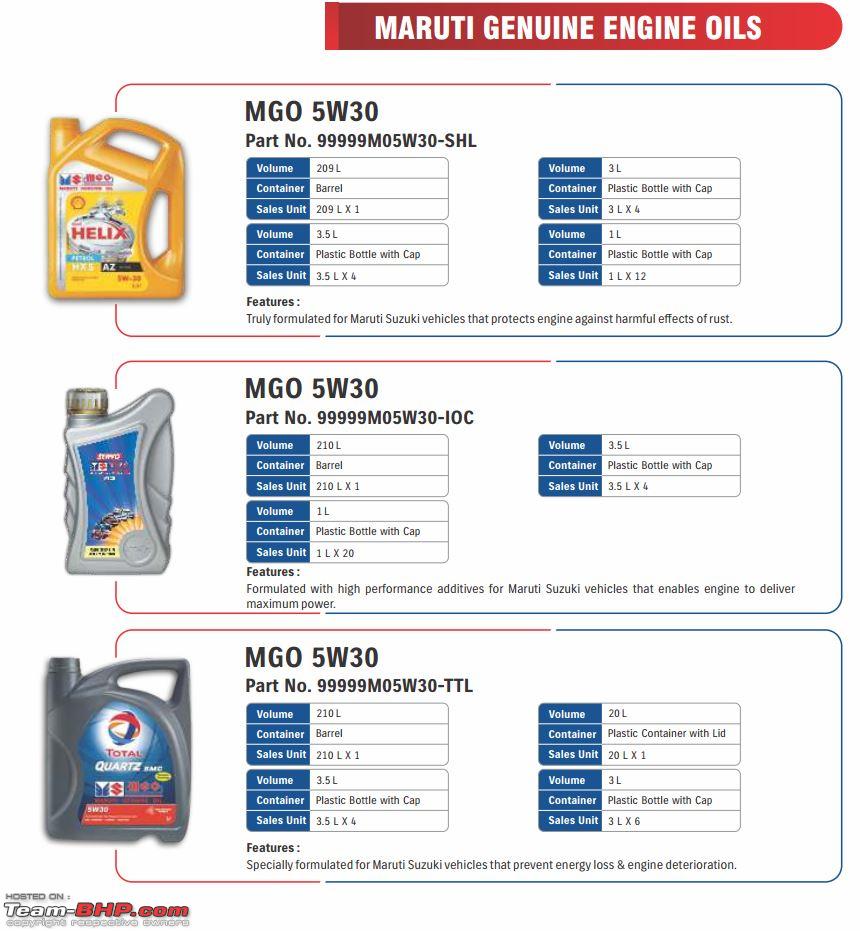 Motor Oil Viscosity Index Chart