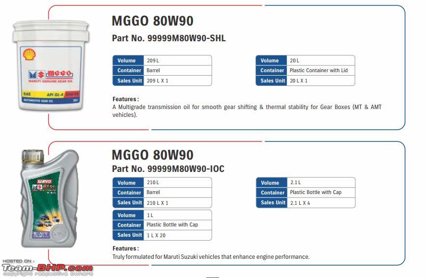 Engine Oil Capacity Chart For All Vehicles Pdf