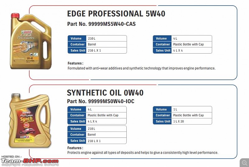 Approved Engine Oils by Maruti Suzuki-19.jpg