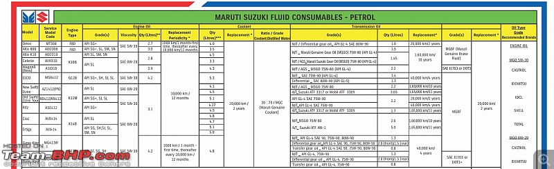 Toyota Oil Chart