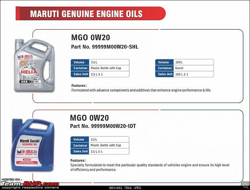Approved Engine Oils by Maruti Suzuki-11.jpg