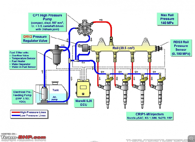 Injector Cleaning in my Swift-fuel-system.png