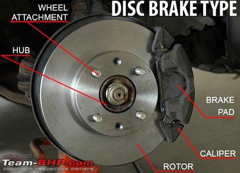 Brake Caliper Location - How do engineers decide on its placement? -  Team-BHP