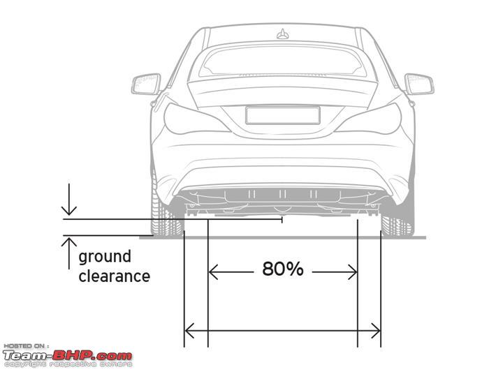 Suv Ground Clearance Comparison Chart