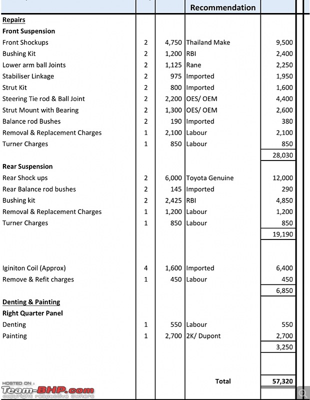 Honda Civic : Maintenance, Service Costs and Must dos-imageuploadedbyteambhp1505813450.476376.jpg