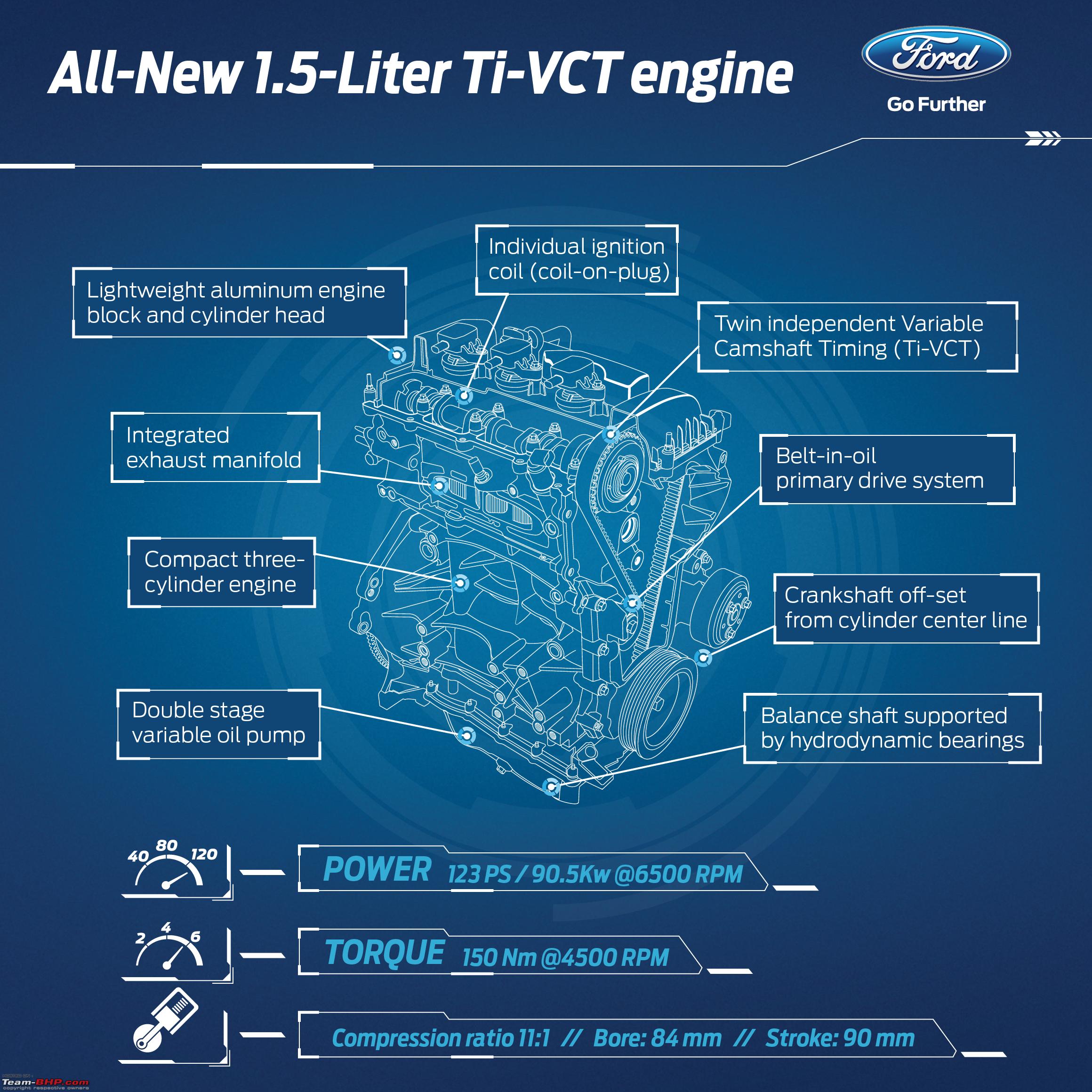 Ford Engine Weight Chart