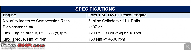 A close look at Ford's new 1.5L 3-cylinder Dragon Petrol Engine-specs.png