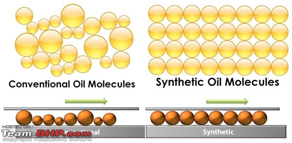 GST unlocks the real truth behind Synthetic Oils - Use HSN code & GST rate for proper identification-ar170309991.jpg