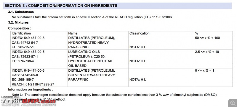 GST unlocks the real truth behind Synthetic Oils - Use HSN code & GST rate for proper identification-8100-sds.jpg