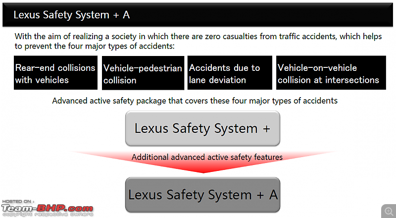 Experiencing Level 2 Autonomous Driving with Lexus @ Tokyo Motor Show-001_1.png