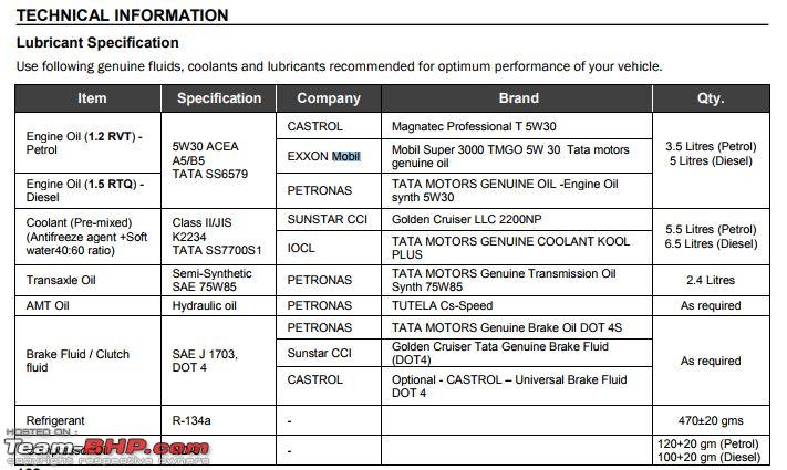 Fluid Capacity Chart