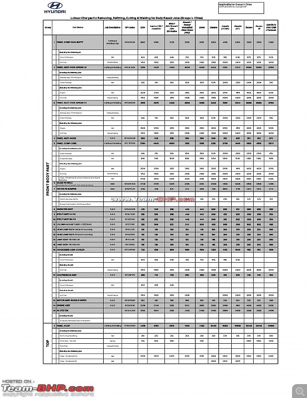 Hyundai's labour rates for 2018 (all car models)-2.1-revised-removal-refitment-charges-wshop-listed-annex-4_page_01.jpg